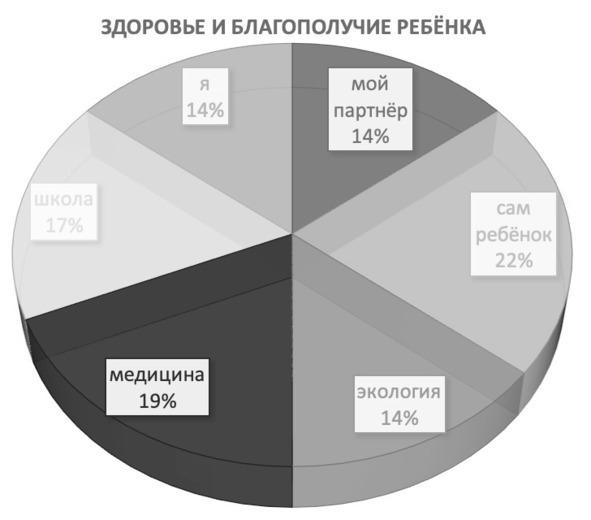 Без невроза. Как перестать паниковать и беспокоиться и научиться думать и действовать по-новому