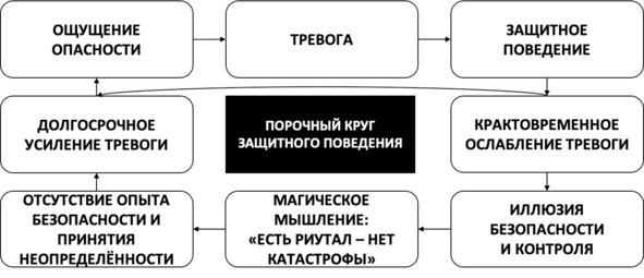 Без невроза. Как перестать паниковать и беспокоиться и научиться думать и действовать по-новому