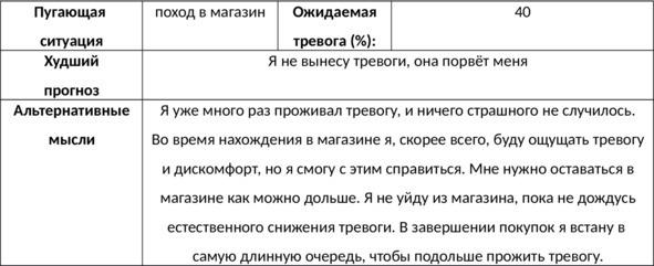 Без невроза. Как перестать паниковать и беспокоиться и научиться думать и действовать по-новому