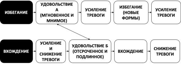 Без невроза. Как перестать паниковать и беспокоиться и научиться думать и действовать по-новому