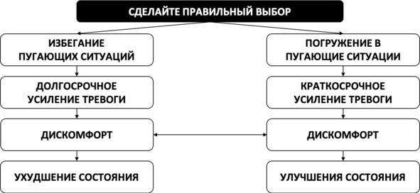 Без невроза. Как перестать паниковать и беспокоиться и научиться думать и действовать по-новому