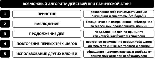 Без невроза. Как перестать паниковать и беспокоиться и научиться думать и действовать по-новому