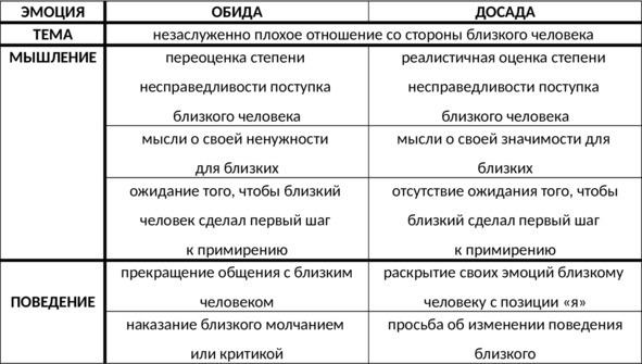 Без невроза. Как перестать паниковать и беспокоиться и научиться думать и действовать по-новому