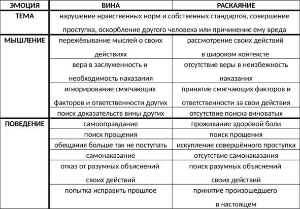 Без невроза. Как перестать паниковать и беспокоиться и научиться думать и действовать по-новому