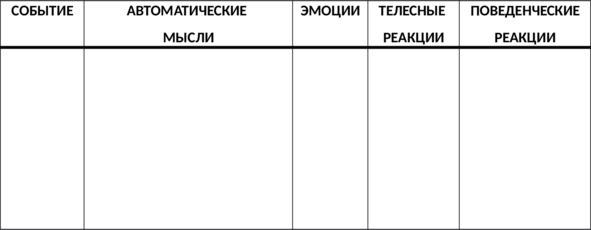 Без невроза. Как перестать паниковать и беспокоиться и научиться думать и действовать по-новому