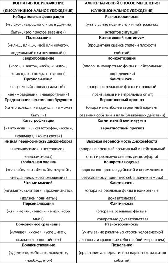 Без невроза. Как перестать паниковать и беспокоиться и научиться думать и действовать по-новому