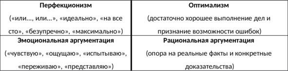 Без невроза. Как перестать паниковать и беспокоиться и научиться думать и действовать по-новому