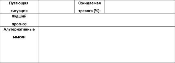 Без невроза. Как перестать паниковать и беспокоиться и научиться думать и действовать по-новому