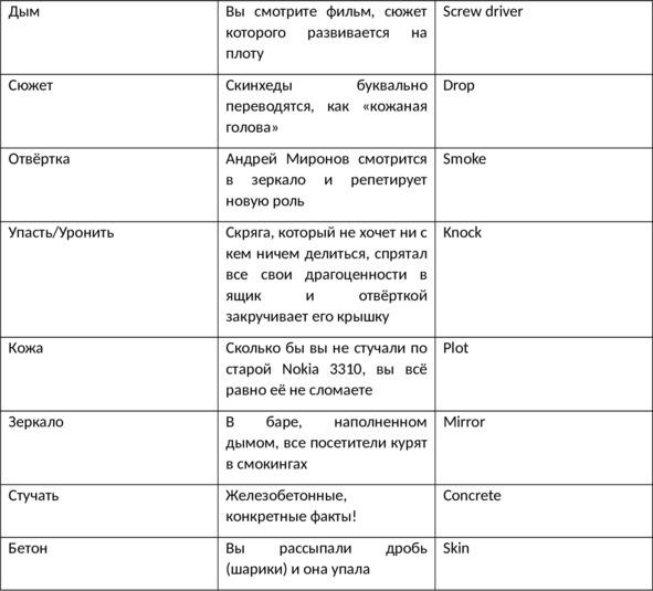 English 101. Английский для начинающих