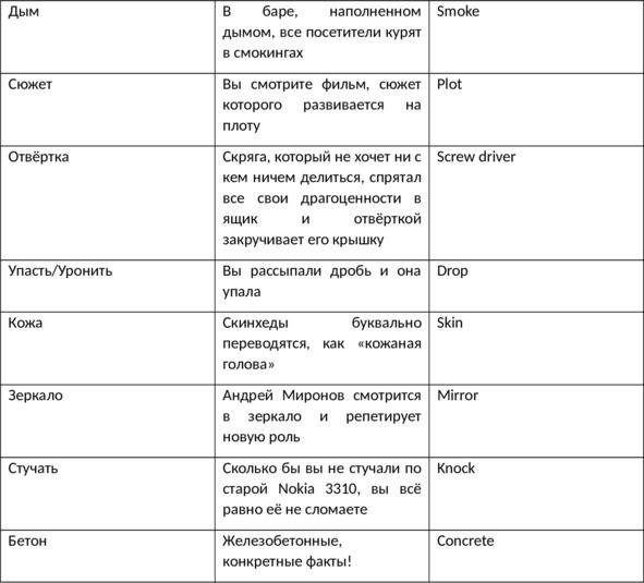 English 101. Английский для начинающих