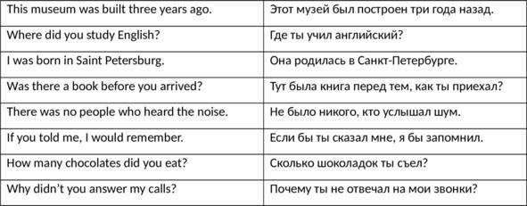 English 101. Английский для начинающих