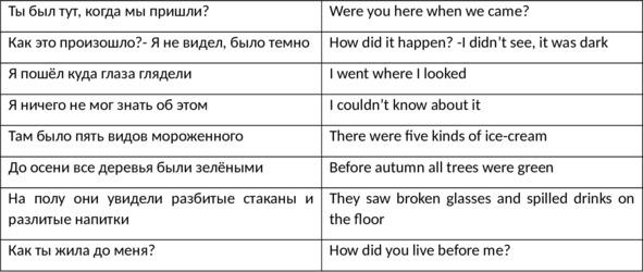 English 101. Английский для начинающих