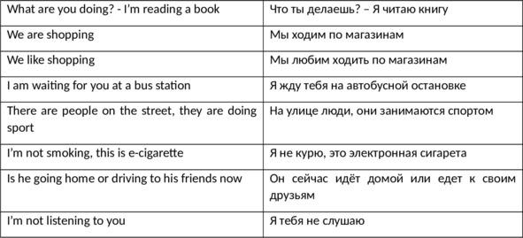 English 101. Английский для начинающих