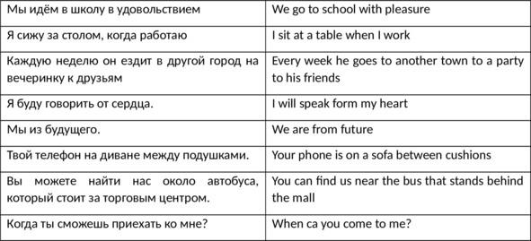 English 101. Английский для начинающих