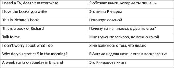 English 101. Английский для начинающих