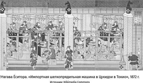 Япония. История и культура: от самураев до манги