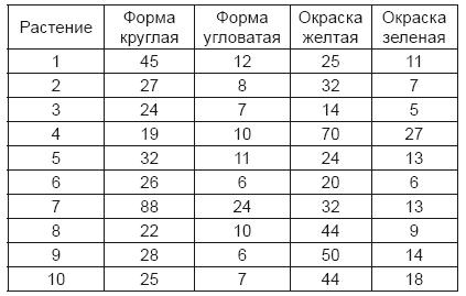 Тест на ДНК. С чего все начиналось? О наследственности, изменчивости и эволюции