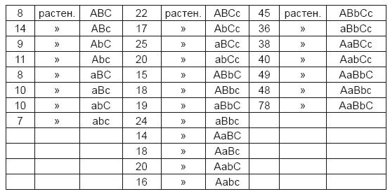 Тест на ДНК. С чего все начиналось? О наследственности, изменчивости и эволюции