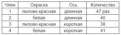 Тест на ДНК. С чего все начиналось? О наследственности, изменчивости и эволюции