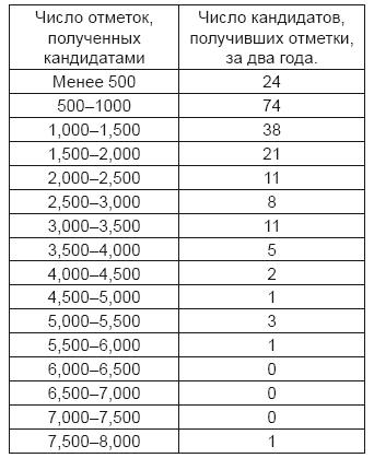 Тест на ДНК. С чего все начиналось? О наследственности, изменчивости и эволюции