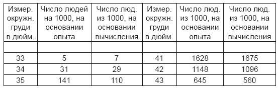 Тест на ДНК. С чего все начиналось? О наследственности, изменчивости и эволюции