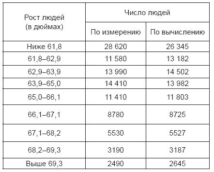 Тест на ДНК. С чего все начиналось? О наследственности, изменчивости и эволюции