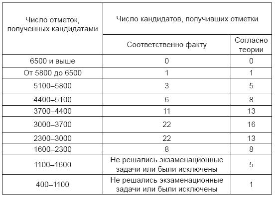 Тест на ДНК. С чего все начиналось? О наследственности, изменчивости и эволюции