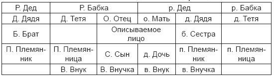 Тест на ДНК. С чего все начиналось? О наследственности, изменчивости и эволюции