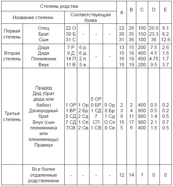 Тест на ДНК. С чего все начиналось? О наследственности, изменчивости и эволюции