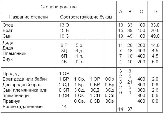 Тест на ДНК. С чего все начиналось? О наследственности, изменчивости и эволюции