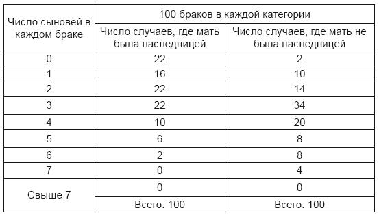 Тест на ДНК. С чего все начиналось? О наследственности, изменчивости и эволюции