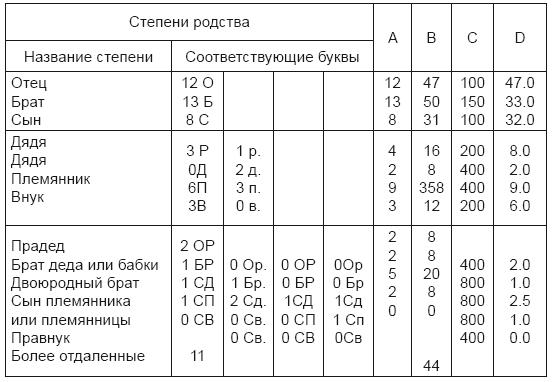 Тест на ДНК. С чего все начиналось? О наследственности, изменчивости и эволюции