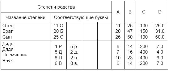 Тест на ДНК. С чего все начиналось? О наследственности, изменчивости и эволюции