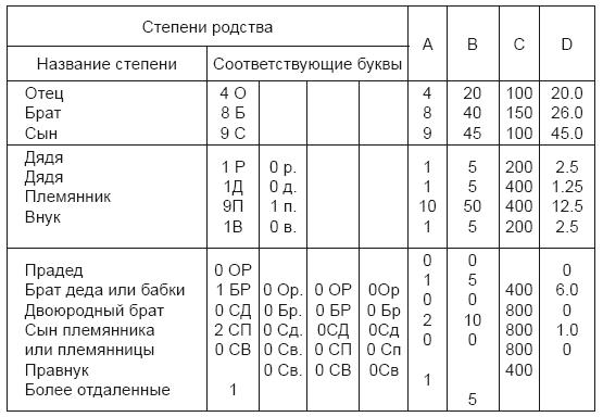 Тест на ДНК. С чего все начиналось? О наследственности, изменчивости и эволюции