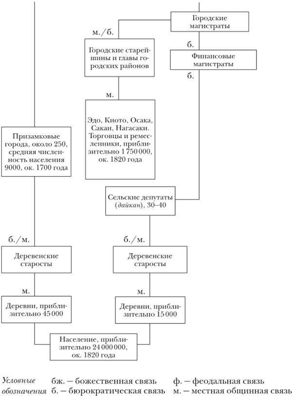 Краткая история Японии