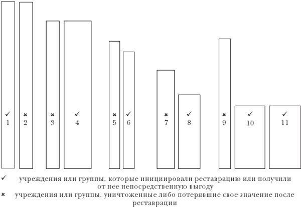 Краткая история Японии