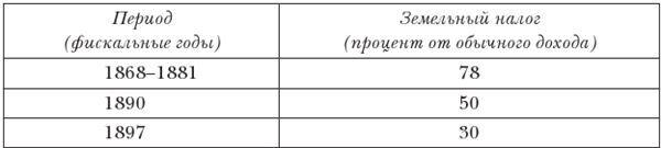 Краткая история Японии