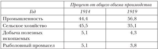 Краткая история Японии