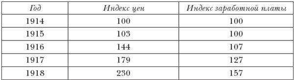 Краткая история Японии