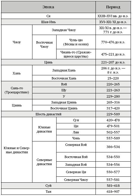 Рассказы о героях Китая