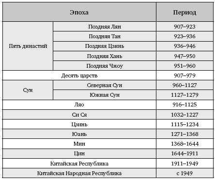 Рассказы о героях Китая