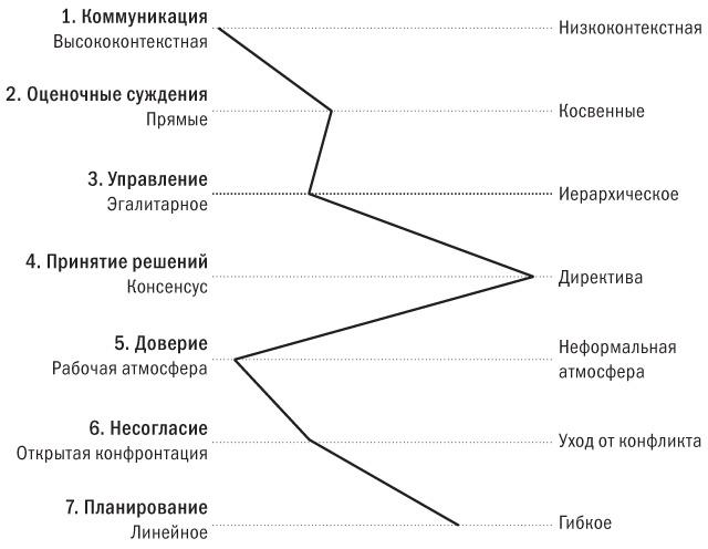 Никаких правил. Уникальная культура Netflix