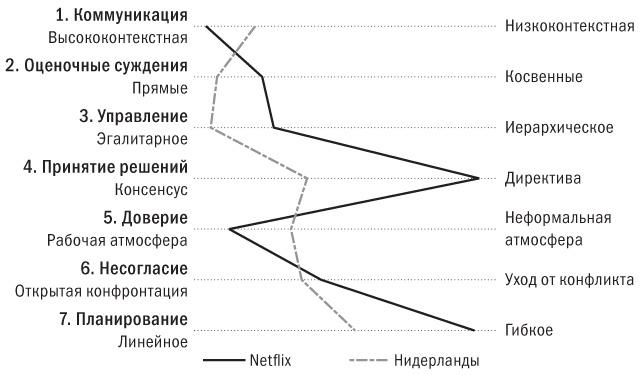 Никаких правил. Уникальная культура Netflix