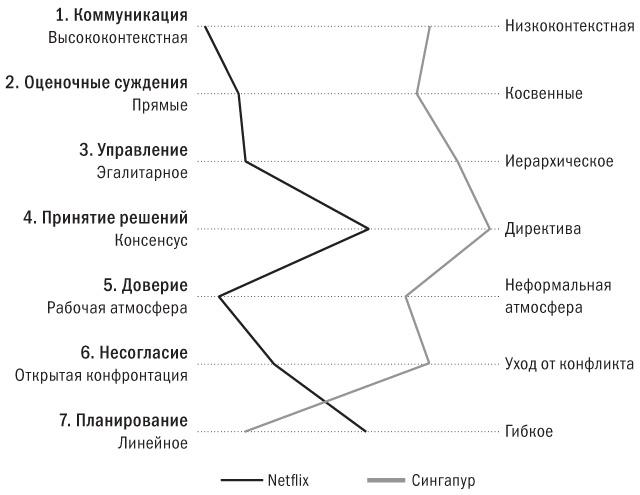 Никаких правил. Уникальная культура Netflix