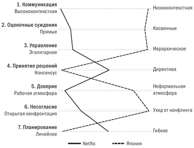 Никаких правил. Уникальная культура Netflix