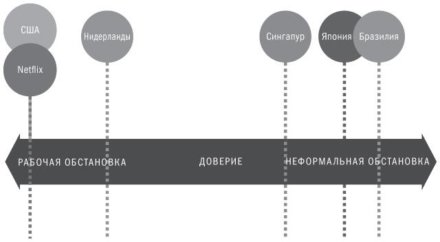 Никаких правил. Уникальная культура Netflix