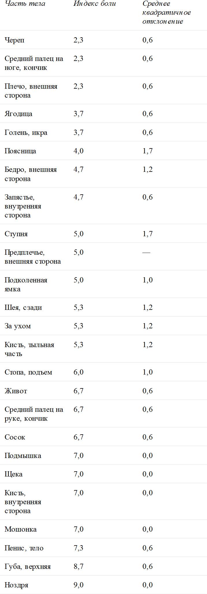 Легко ли плыть в сиропе. Откуда берутся странные научные открытия