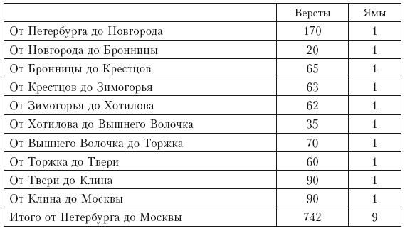 Записки датского посланника при Петре Великом. 1709–1711