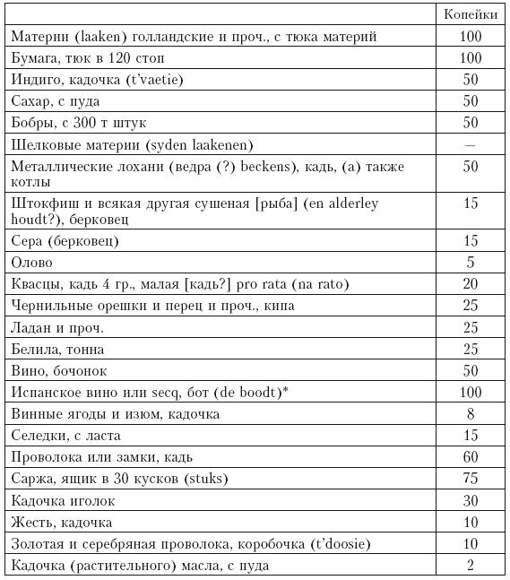 Записки датского посланника при Петре Великом. 1709–1711