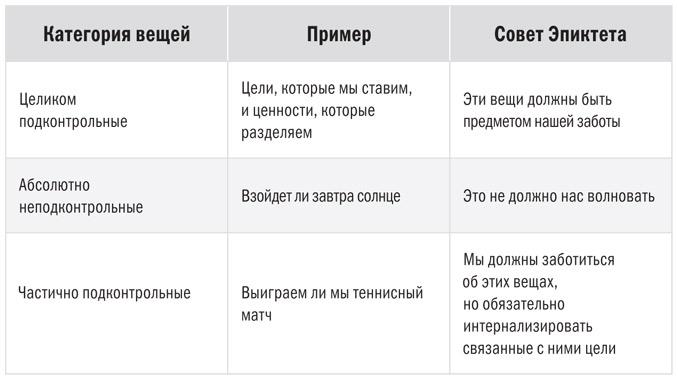 Радость жизни. Философия стоицизма для XXI века